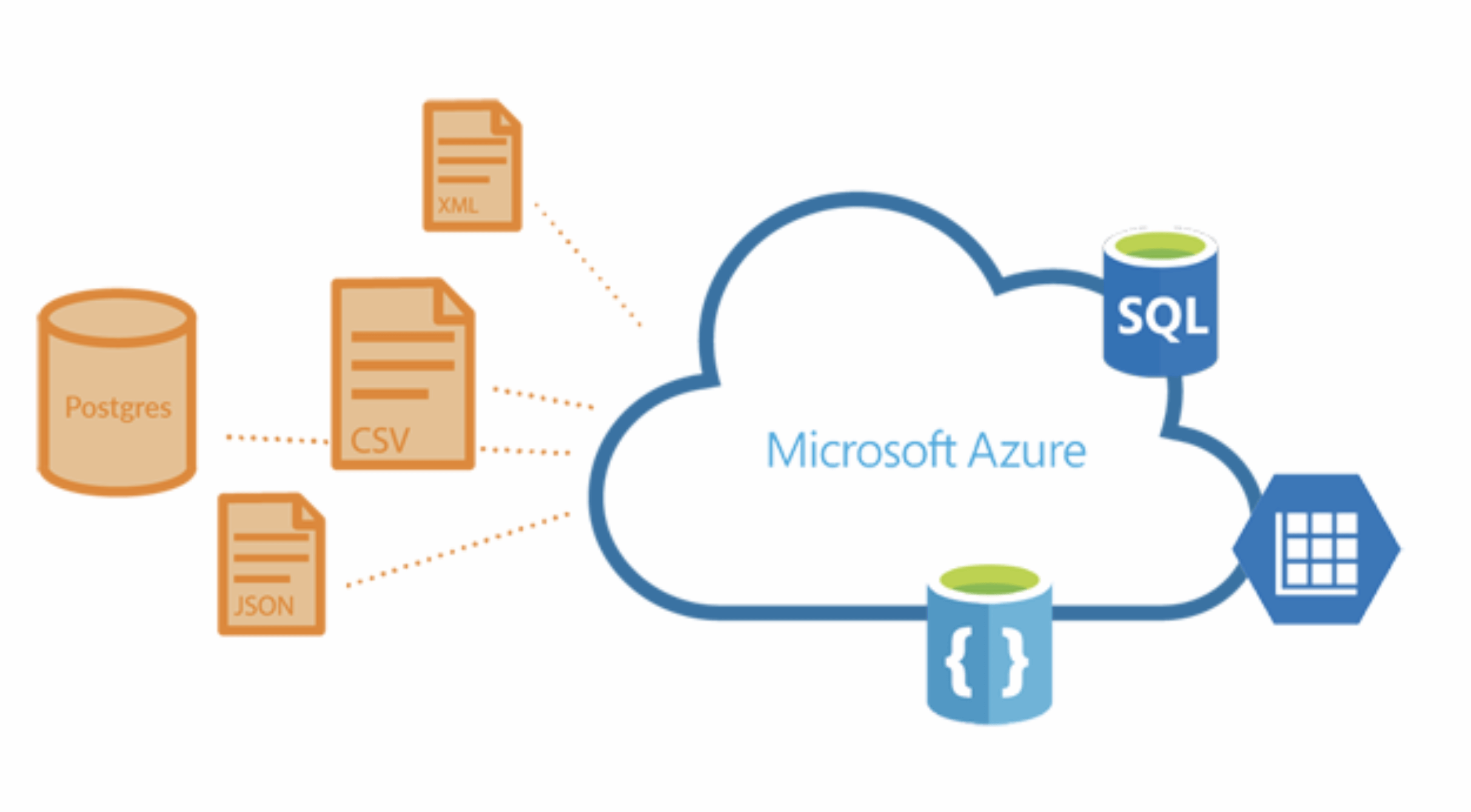 Azure Data Lake Storage Gen2 Tutorial Azure Big Data Storage Data Vrogue