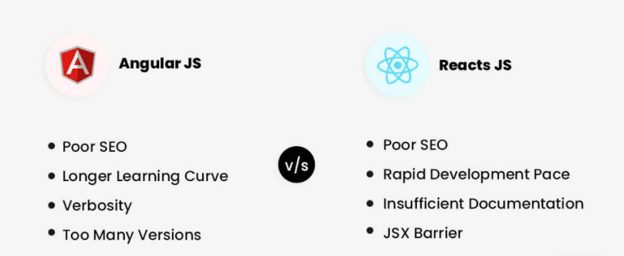 React Js Interview Questions