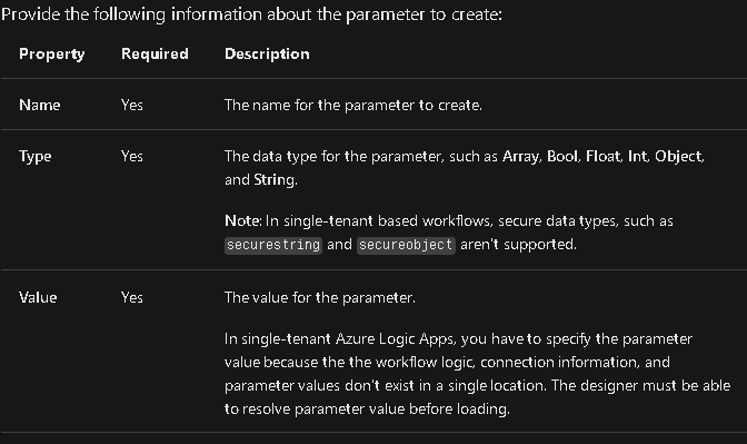 Easy Workflow Design With Logic Apps in Azure Complete Guide 2022 7